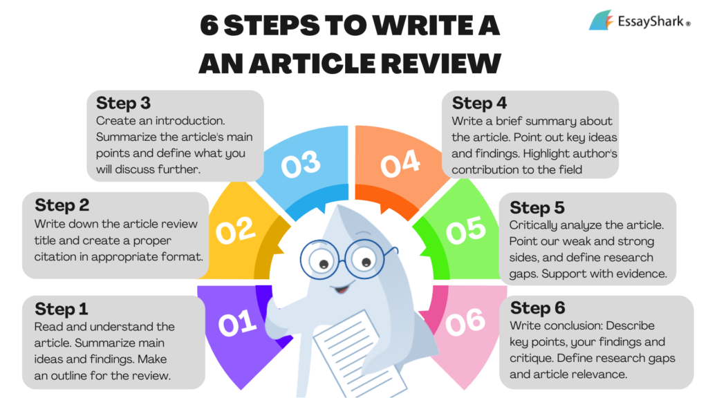 how to write an article review key steps and tips