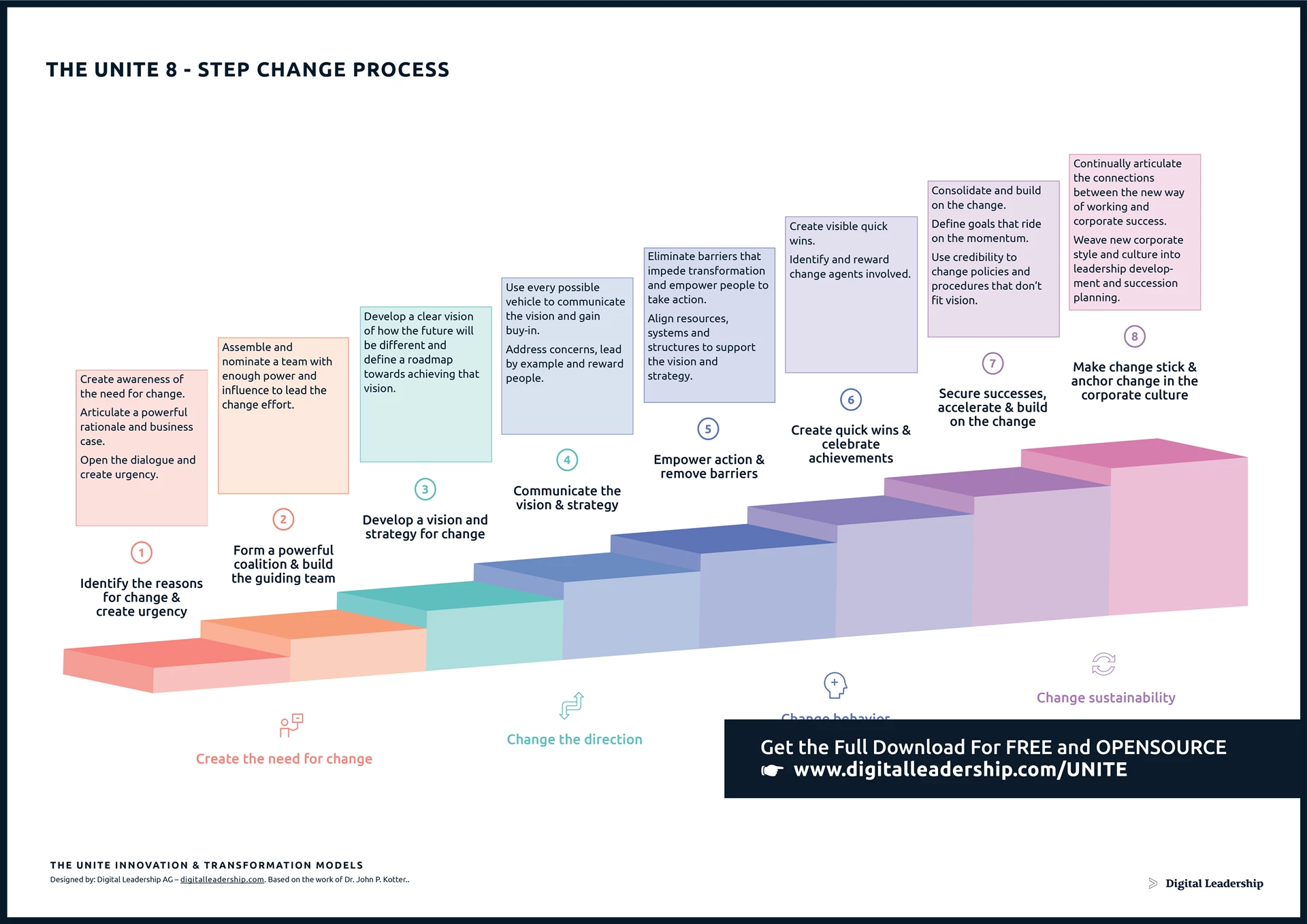 hr change management examples for success