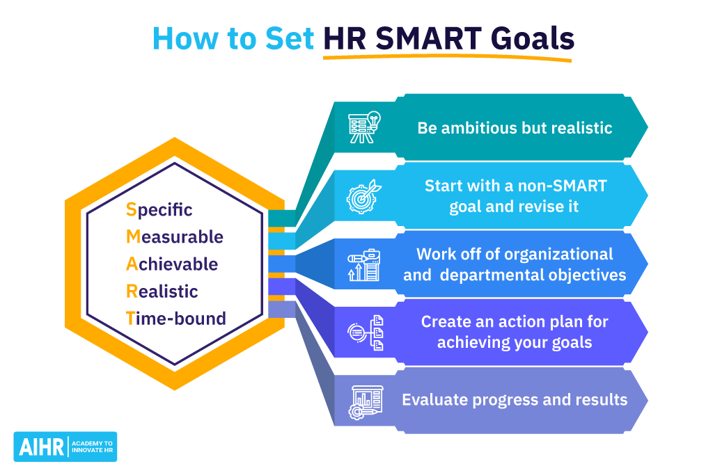 hr goals and objectives key examples for success