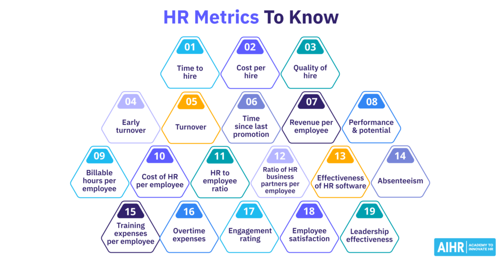 hr metrics examples for effective workforce management