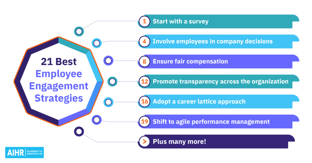 hr strategy examples to boost employee engagement