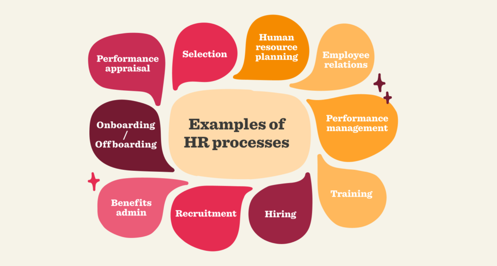 hr systems examples to enhance your business efficiency