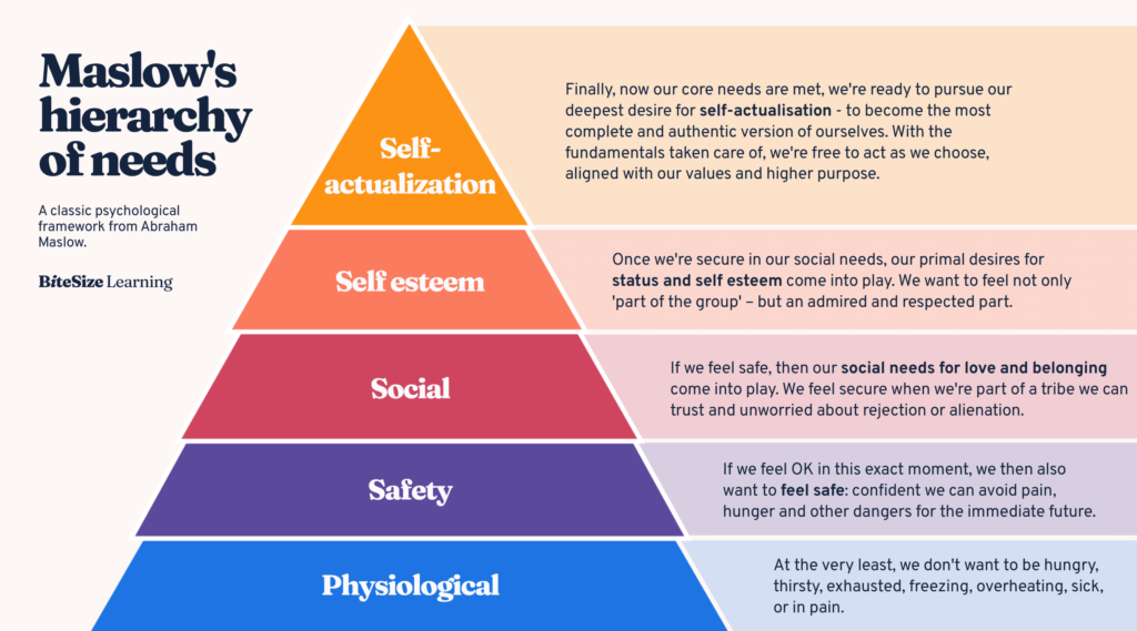 human desires key examples and insights