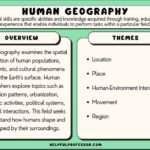 human geography examples shaping our environment