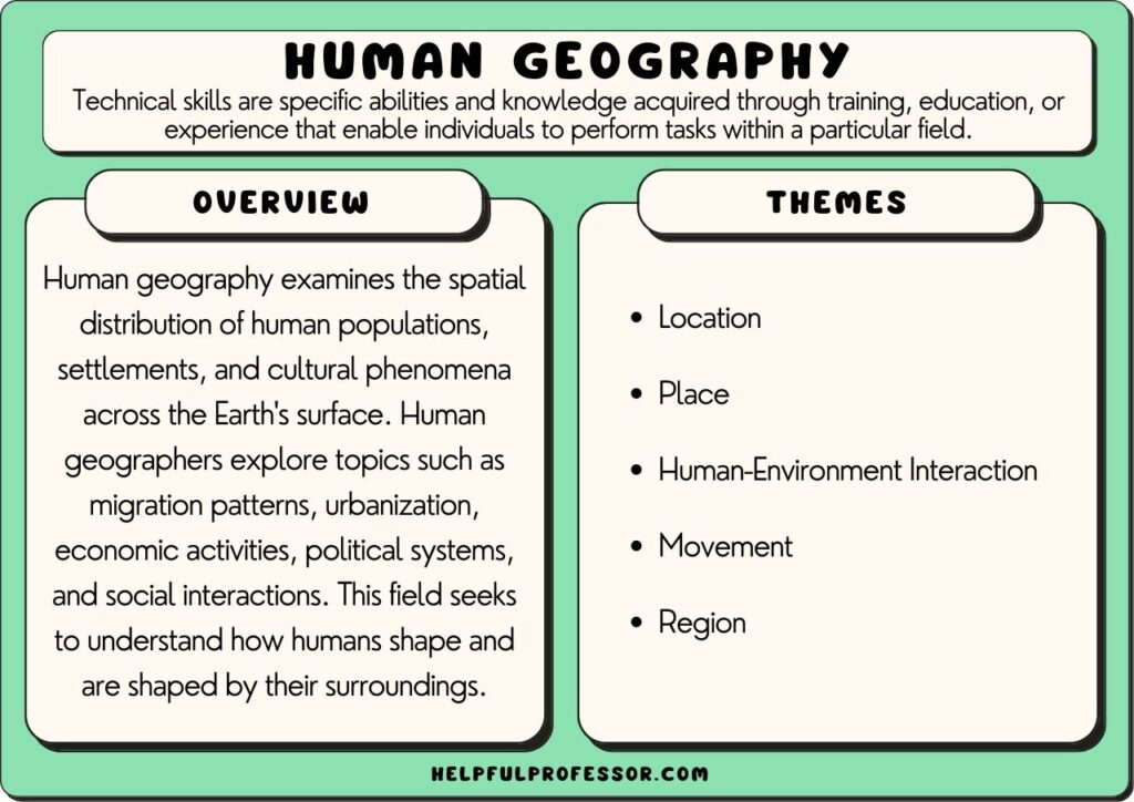 human geography examples shaping our environment