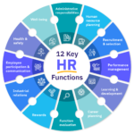 Human Resource Management in Education: Key Examples human resource management in education key examples