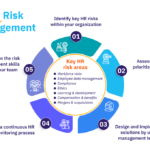 Human Resource Problems and Managerial Behaviors: Key Examples human resource problems and managerial behaviors key examples