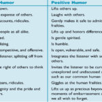 humor examples to enhance your social interactions