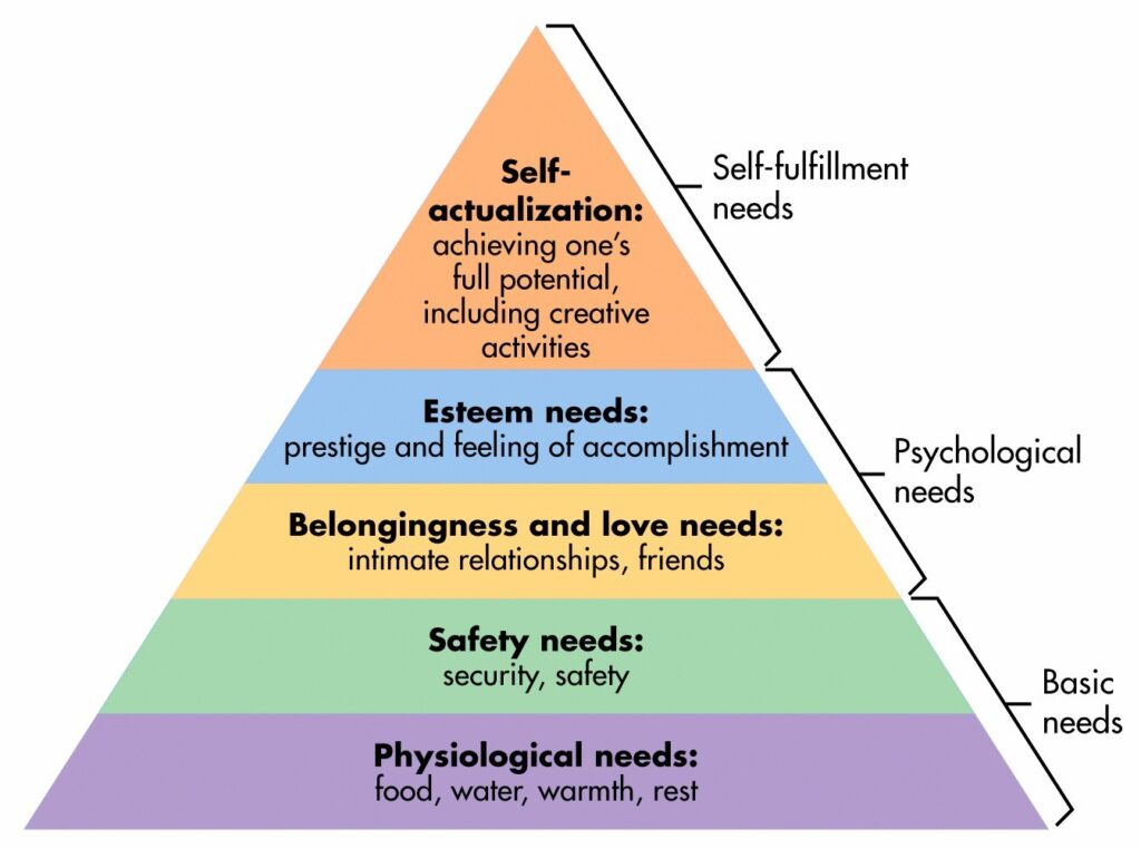 hunger and thirst are examples of basic human needs