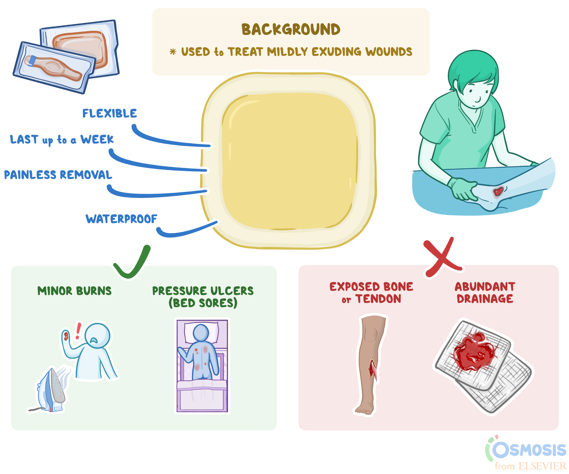 hydrocolloid dressing examples for effective wound care