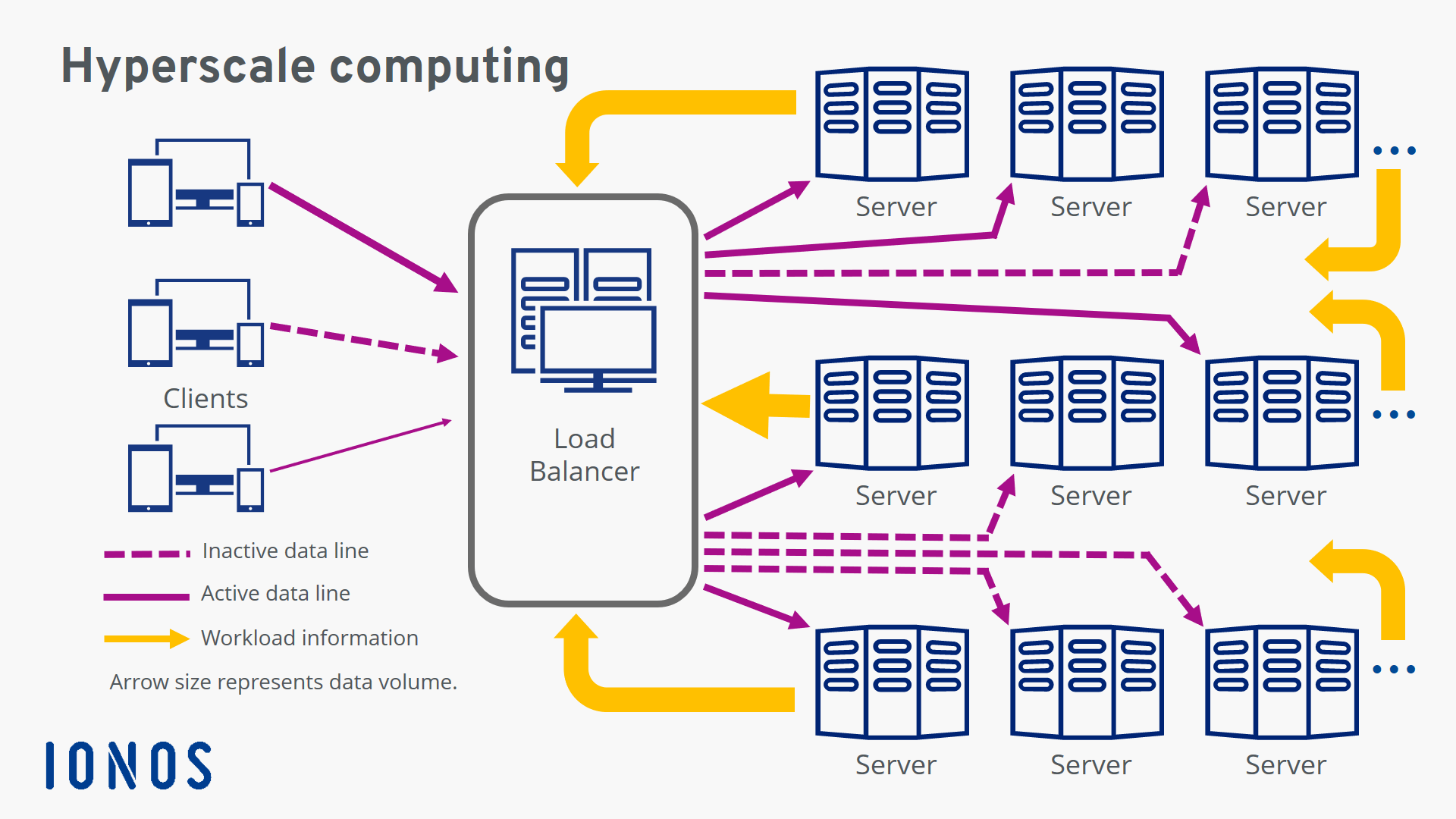 hyperscalers companies transforming business operations