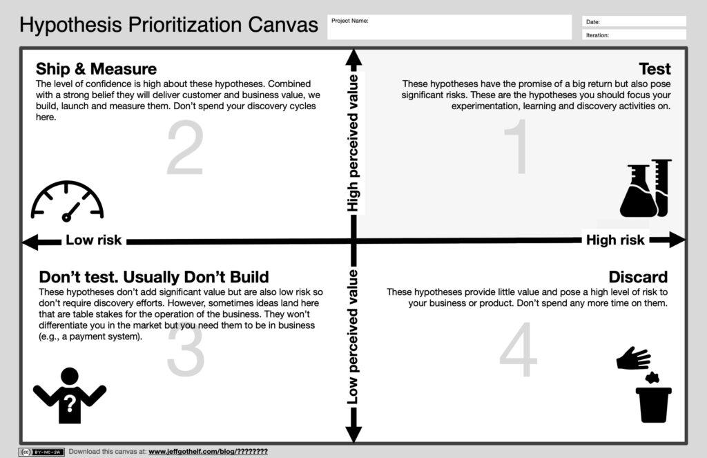 hypothesis non examples key insights and types scaled
