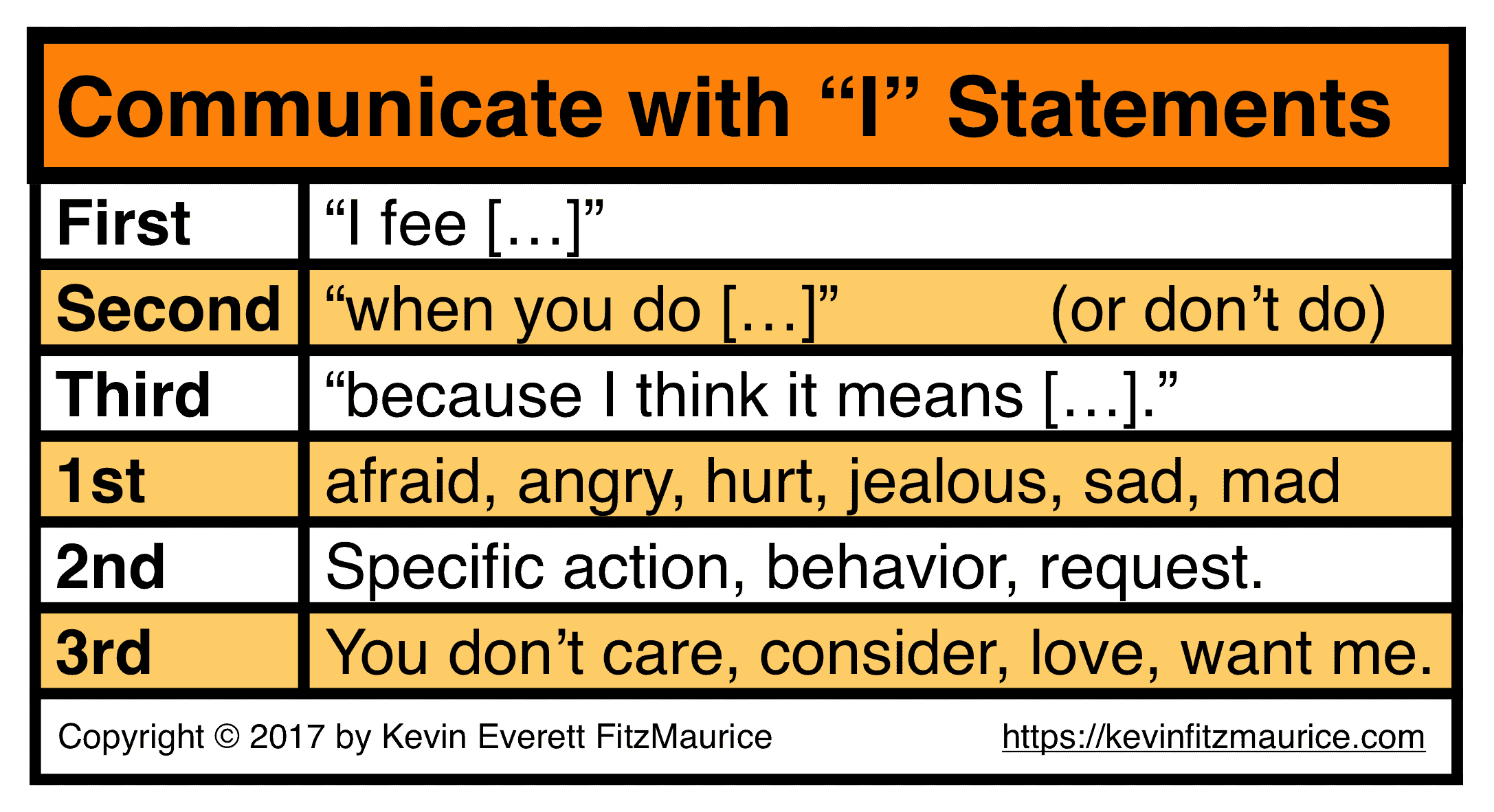 i message examples for clearer communication