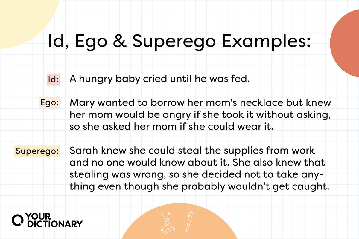 id ego superego examples explained