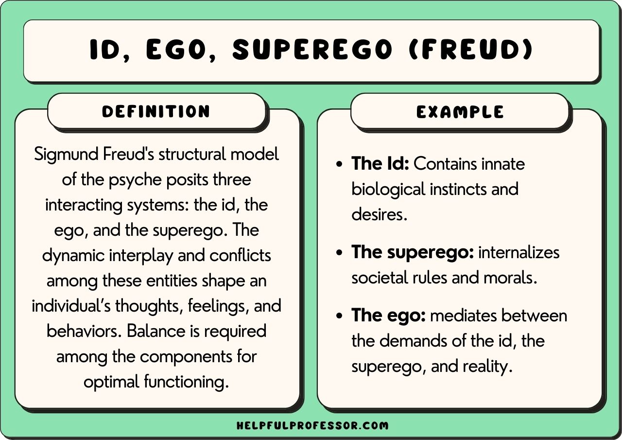 id ego superego examples in everyday life