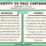 identity vs role confusion key examples explained