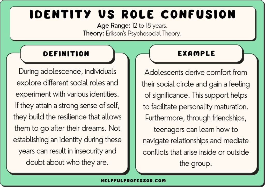 identity vs role confusion key examples explained