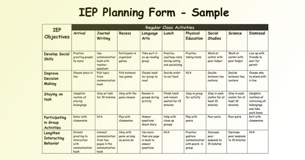iep examples for effective special education plans