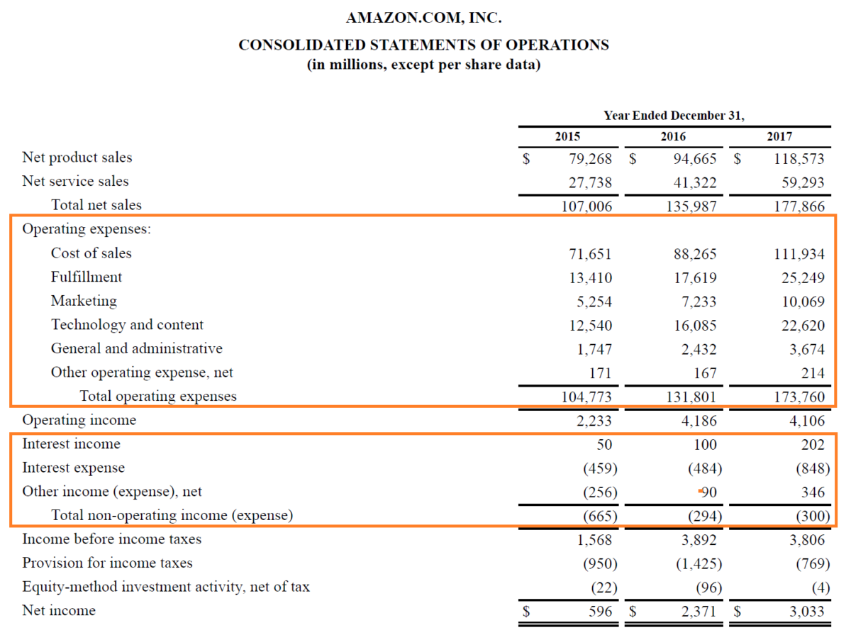 if bank fees are an expense key examples