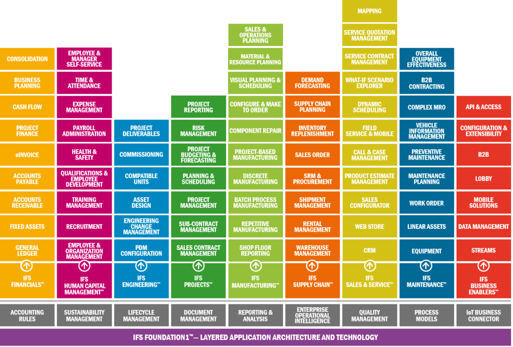 ifs parts examples for improved business efficiency