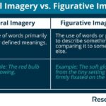imagery examples sentences to enhance your writing