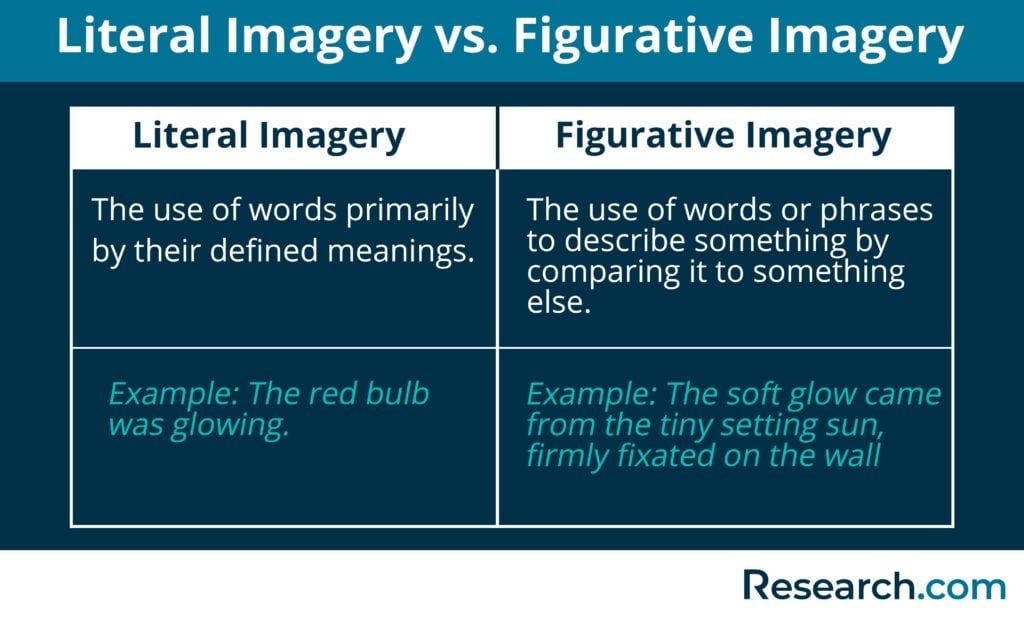Imagery Figurative Language Examples in Literature