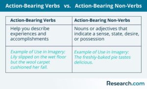 Non Example Examples Imagery Non Examples to Enhance Your Writing