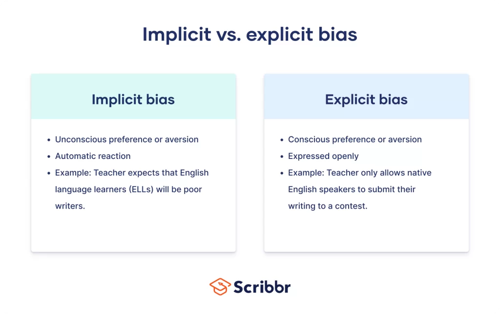 implicit attitude examples in everyday life