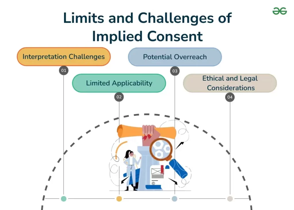 implied consent medical term key examples