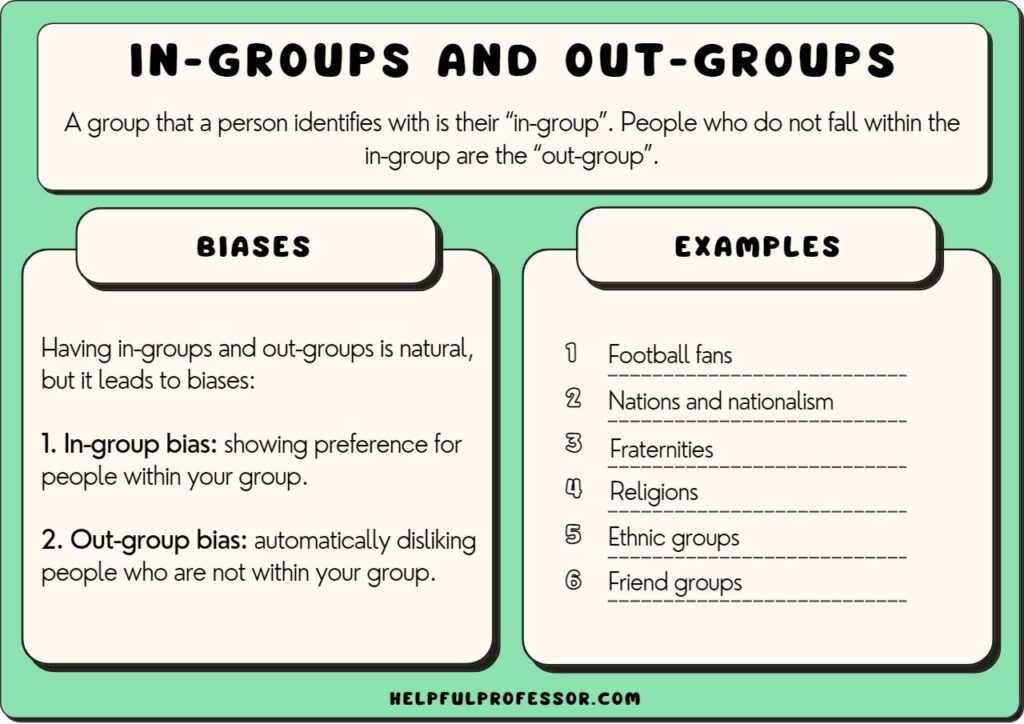 in group bias examples that impact our lives