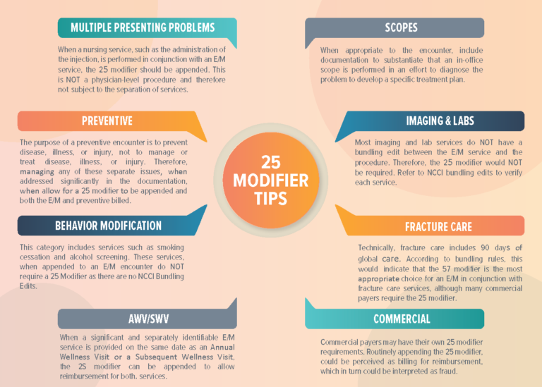 Inappropriate Use of Modifier 25 Examples You Should Avoid