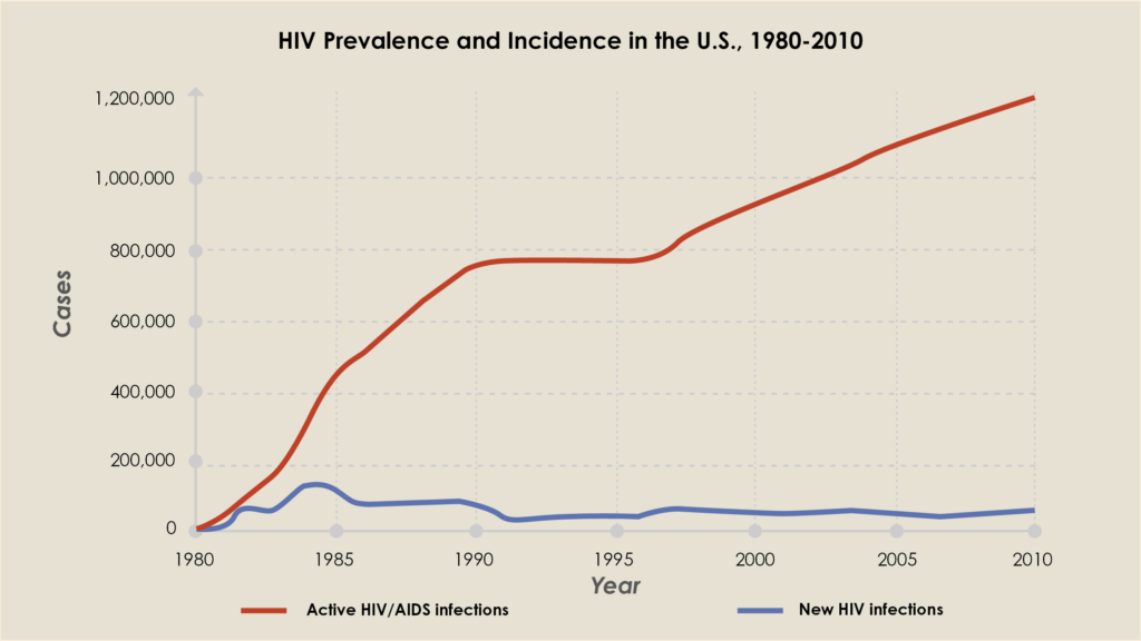 incidence rate key examples and insights
