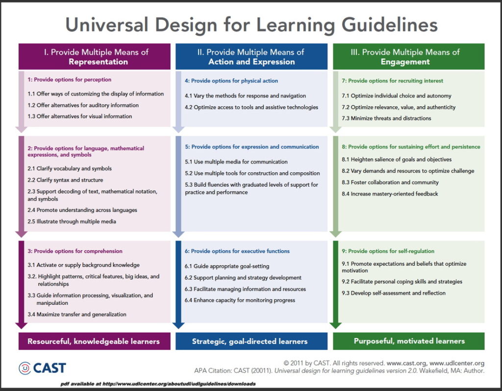 inclusive teaching strategies for every classroom