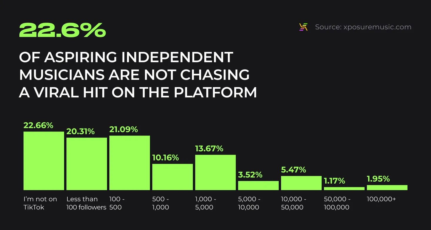 independent music artists changing the industry today