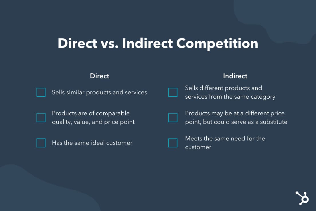 indirect competition key examples and insights