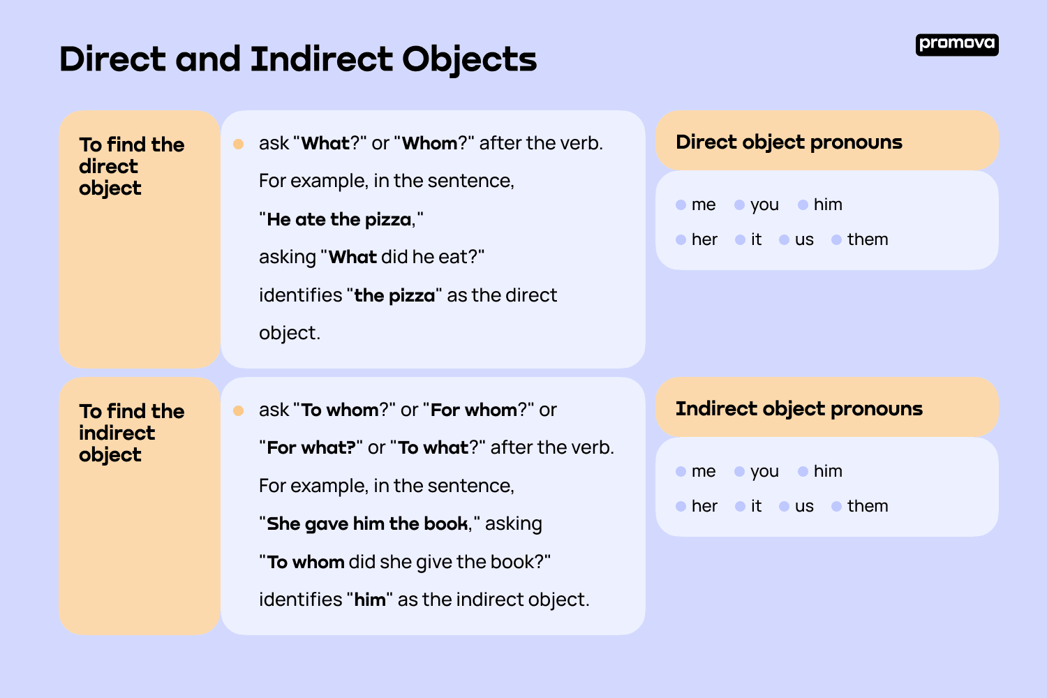indirect object examples to enhance your writing