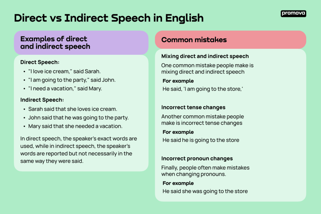 indirect questions examples for better communication