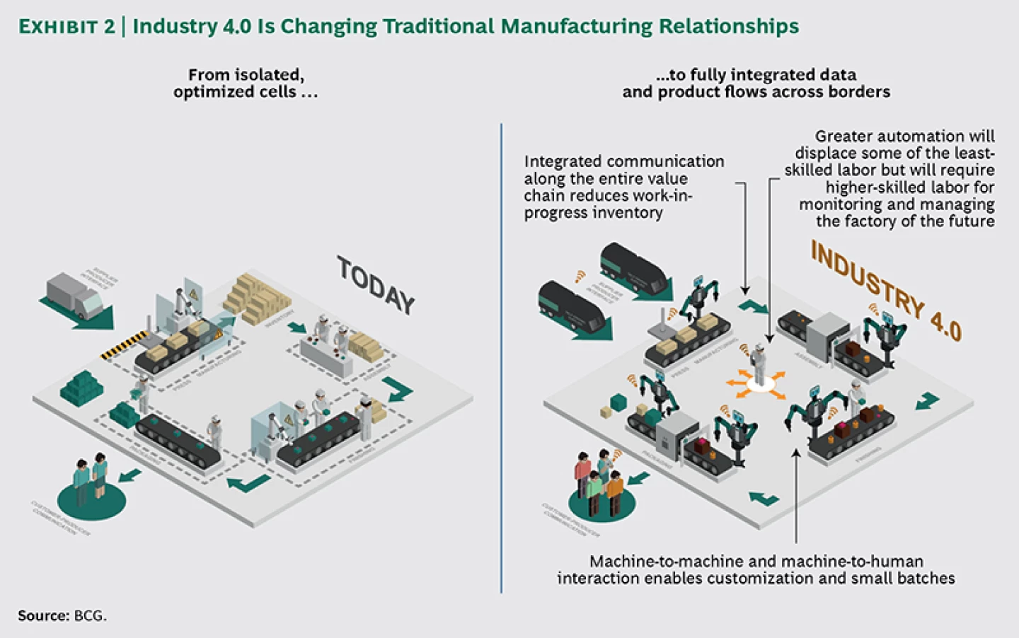 industry 4 0 examples transforming businesses today