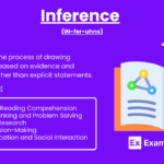 inference non examples key missteps to avoid