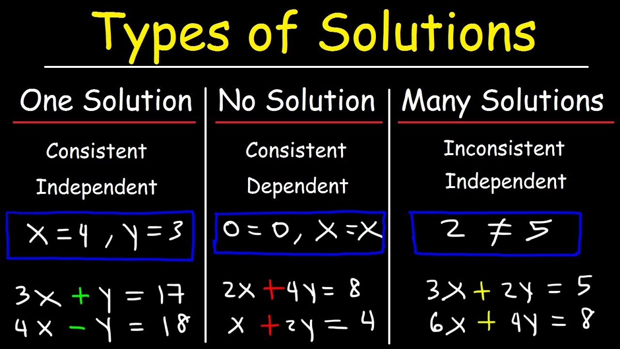 infinitely many solutions key examples