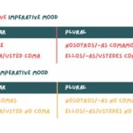 informal commands in spanish key examples tips