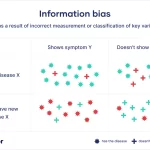 information bias real world examples explained