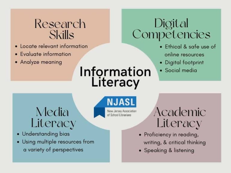 Information Literacy Examples You Need to Know