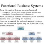 information systems examples across various industries