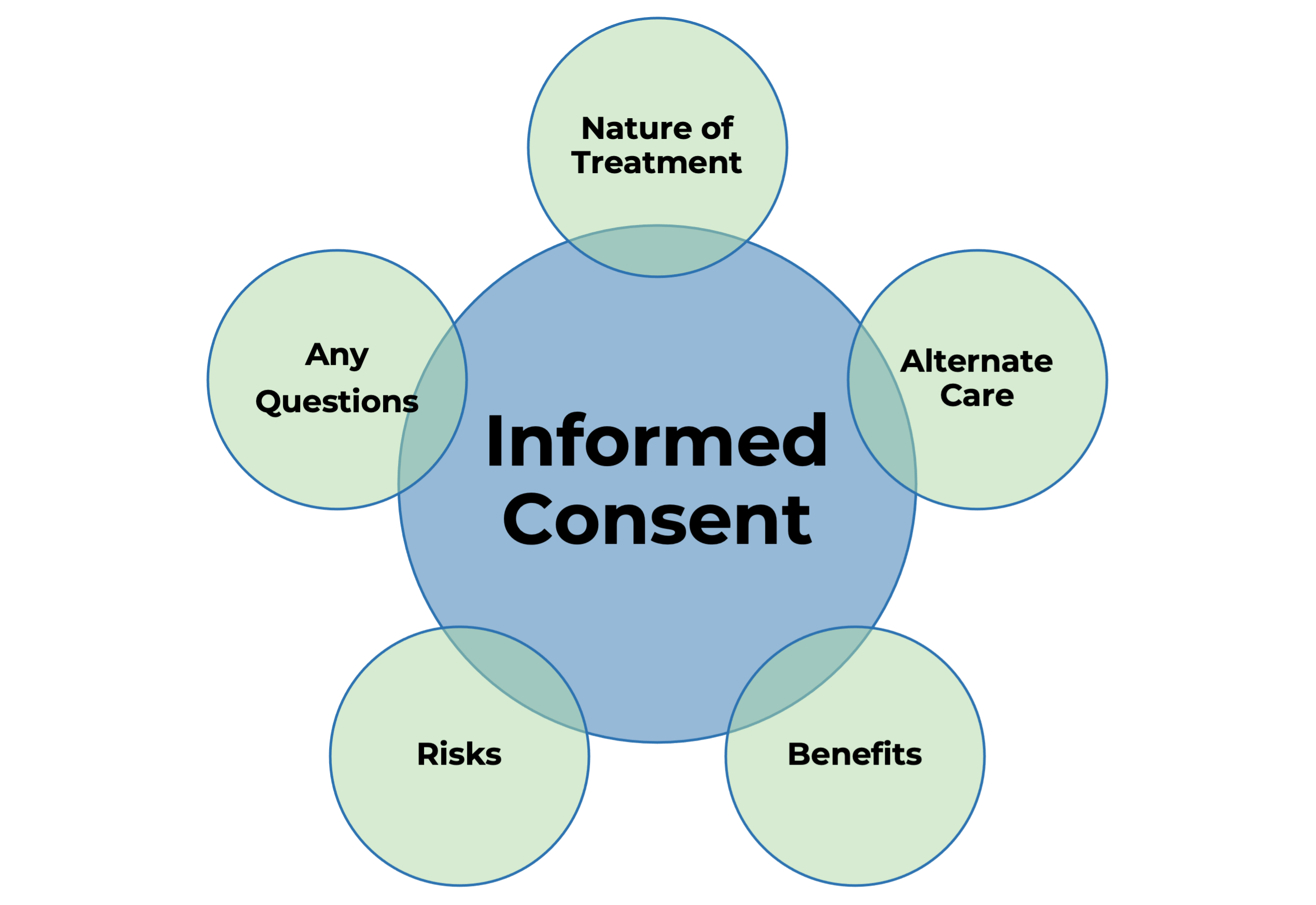 informed consent example understanding key elements in practice