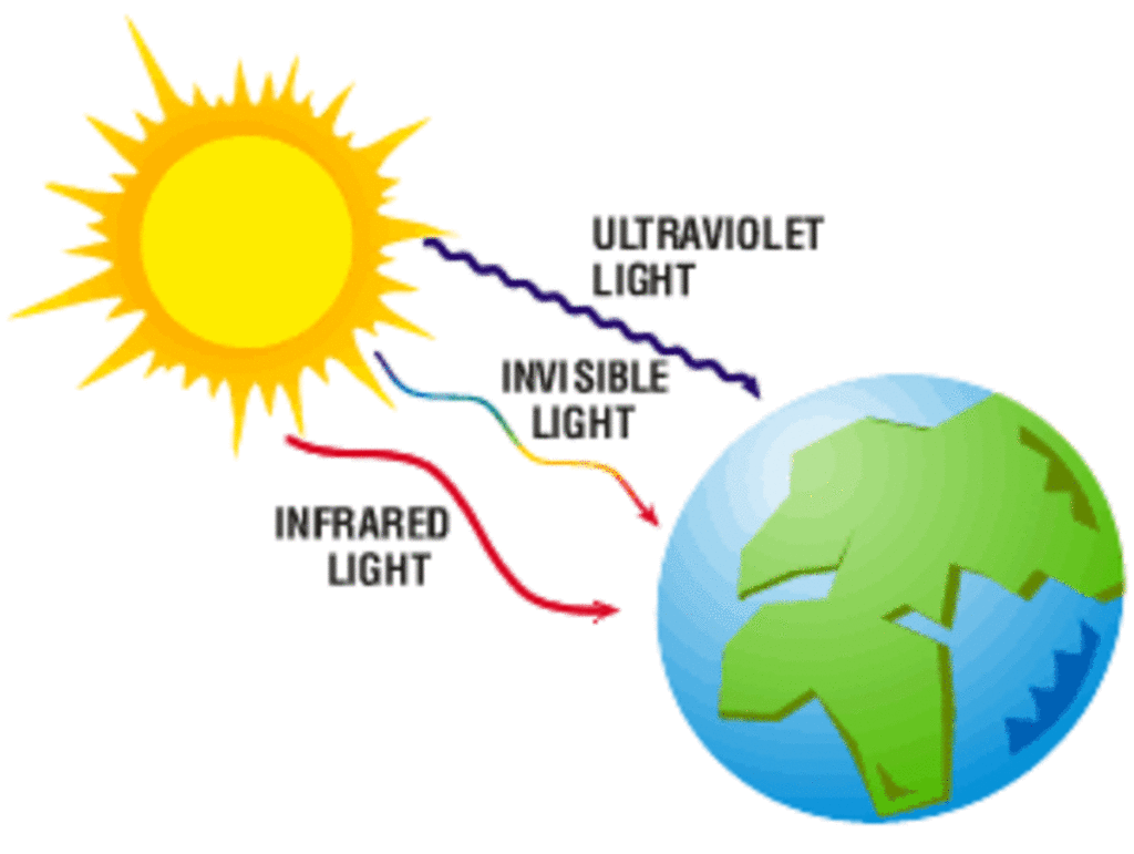 infrared radiation examples in technology and nature