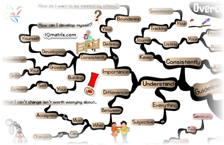 Insecurities: Key Examples Explained