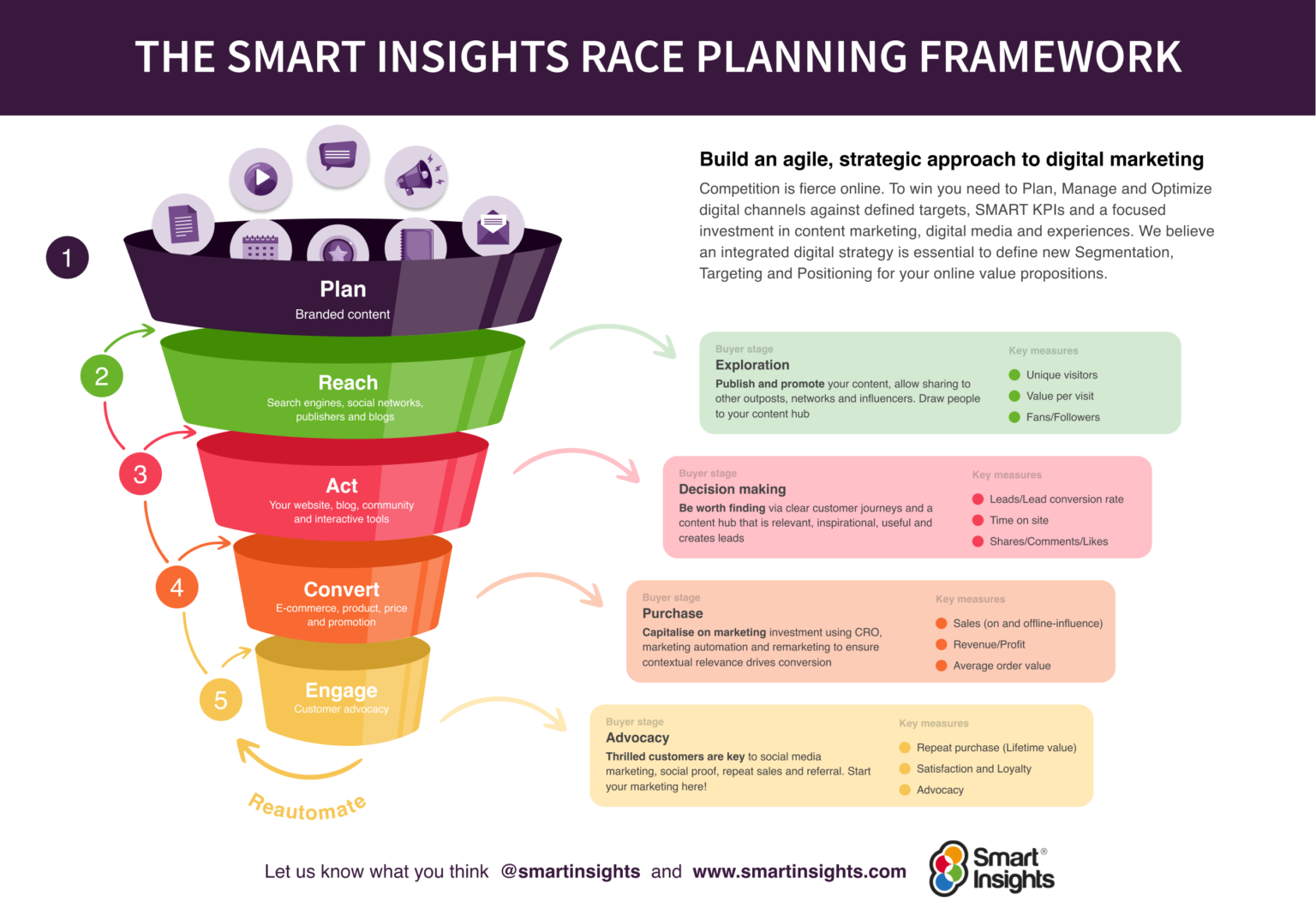 Insights Graphs Example Insights Examples to Boost Your Business Strategy