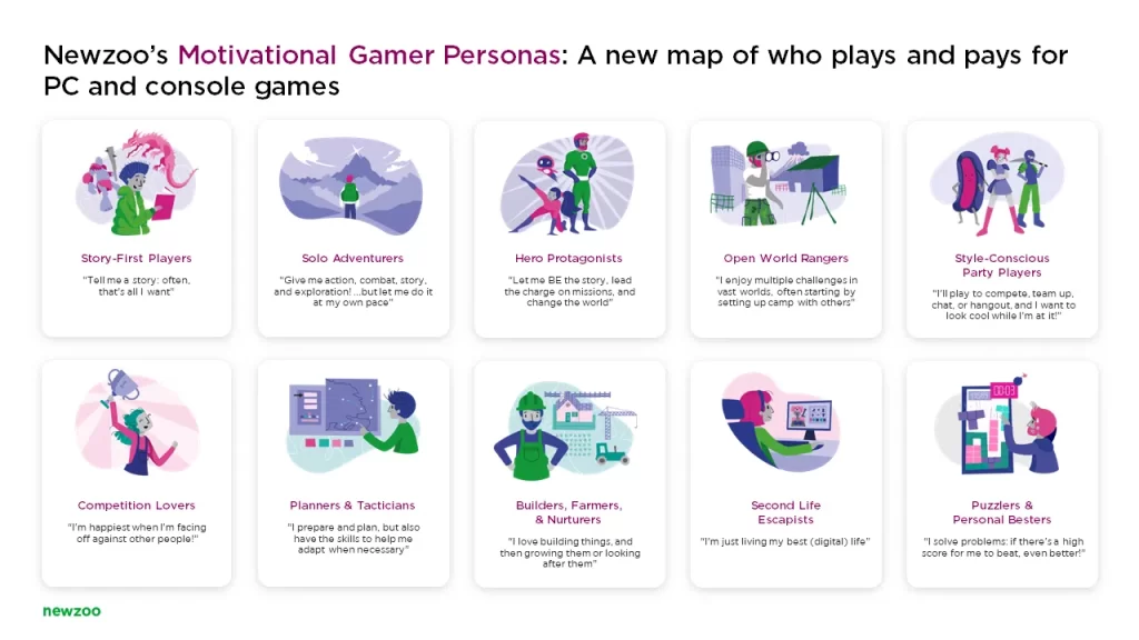 insights from ranking favorite pastimes what you discover