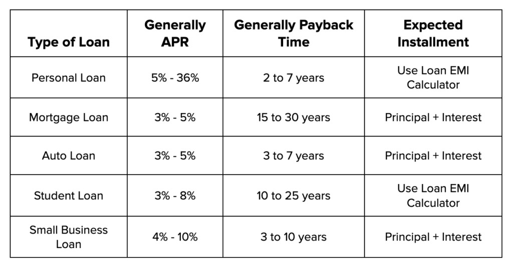 installment loan example for smart borrowing